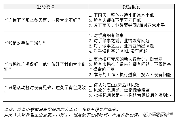 多维度是什么意思，高维度和多维度是一个意思吗（业务要的“多维度数据分析”到底是什么）