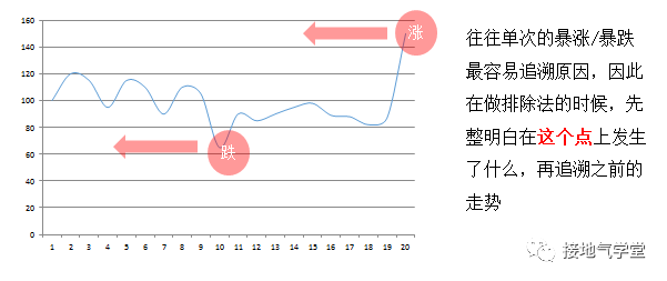 多维度是什么意思，高维度和多维度是一个意思吗（业务要的“多维度数据分析”到底是什么）