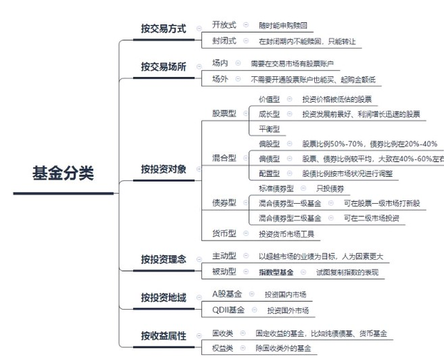 基金怎么买入股票，基金怎么买入股票的？