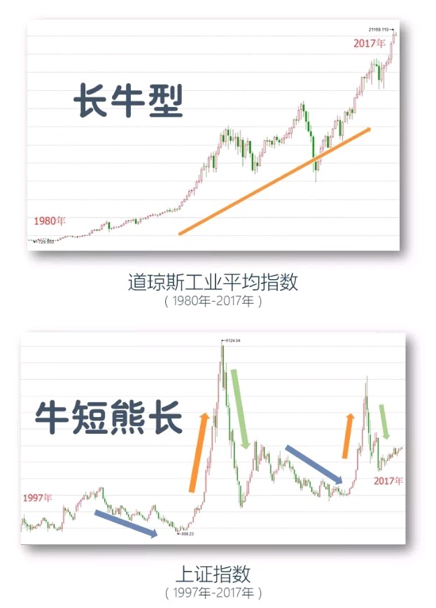 基金怎么玩新手入门，基金怎么玩新手入门买多少钱？