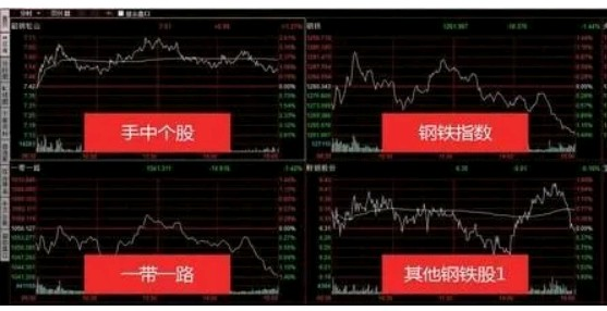 股票振幅是什么意思,振幅是什么意思，股票振幅是什么意思 振幅大小说明什么问题