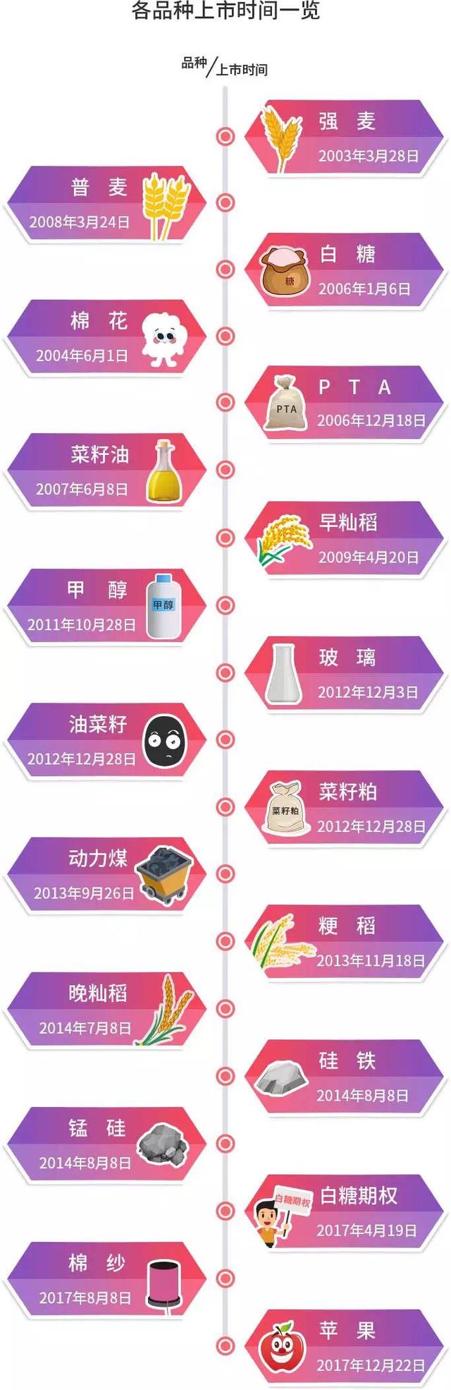 郑州商品期货交易所，郑州商品期货交易所的交易时间段是哪几个（一文带你看懂郑州商品交易所品种）