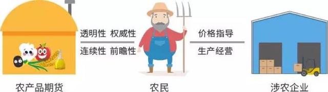 郑州商品期货交易所，郑州商品期货交易所的交易时间段是哪几个（一文带你看懂郑州商品交易所品种）