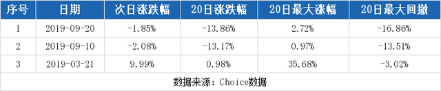 长江通信股票（3-12长江通信连续三日收于年线之上）