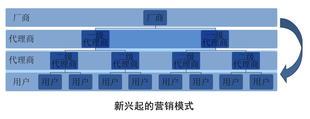 如何打造爆品（打造爆品的4个步骤一览）