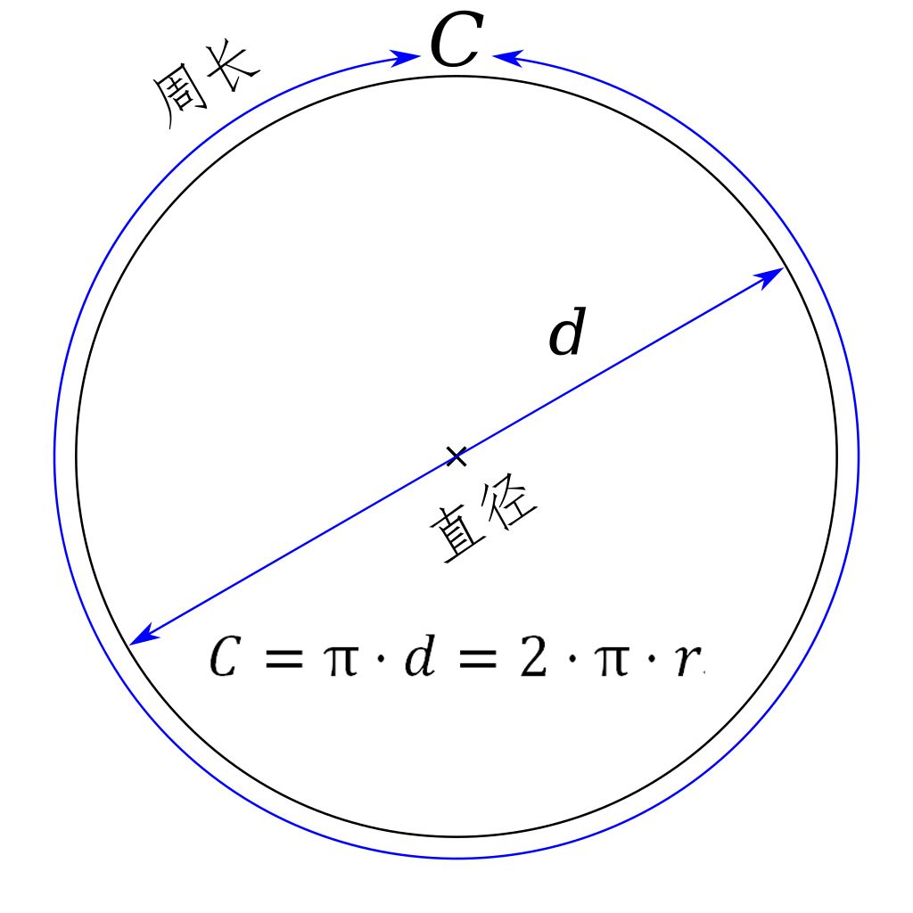 π是多少度(三角形内角和等于180度)