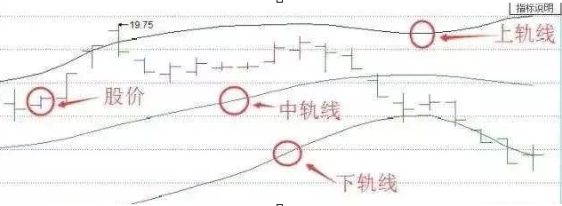 lower是什么意思，lower什么意思中文（放弃那些过于大众的MACD、KDJ指标）