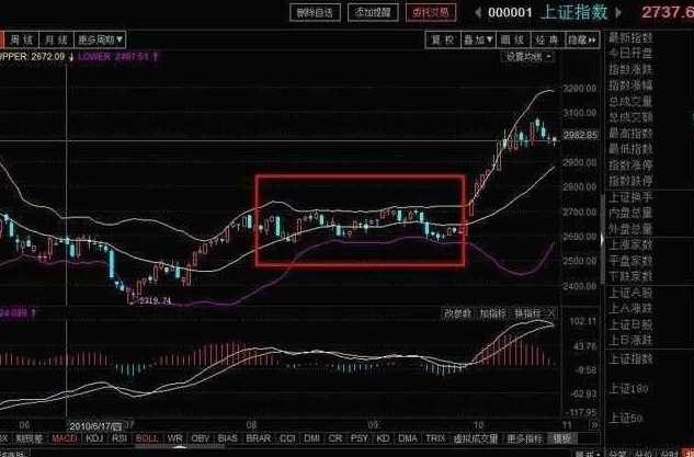 lower是什么意思，lower什么意思中文（放弃那些过于大众的MACD、KDJ指标）