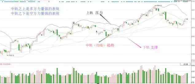 lower是什么意思，lower什么意思中文（放弃那些过于大众的MACD、KDJ指标）