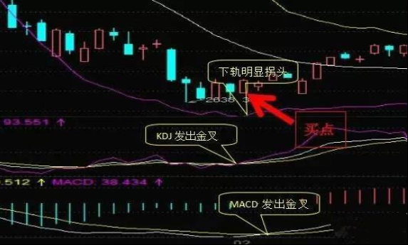 lower是什么意思，lower什么意思中文（放弃那些过于大众的MACD、KDJ指标）