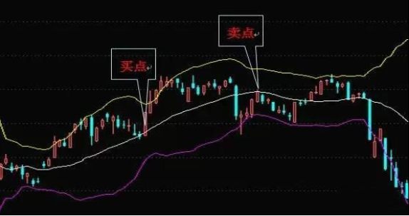 lower是什么意思，lower什么意思中文（放弃那些过于大众的MACD、KDJ指标）