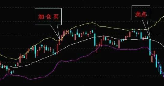 lower是什么意思，lower什么意思中文（放弃那些过于大众的MACD、KDJ指标）