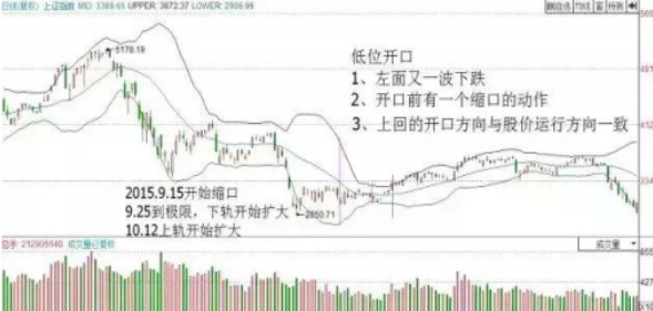 lower是什么意思，lower什么意思中文（放弃那些过于大众的MACD、KDJ指标）