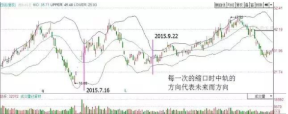 lower是什么意思，lower什么意思中文（放弃那些过于大众的MACD、KDJ指标）