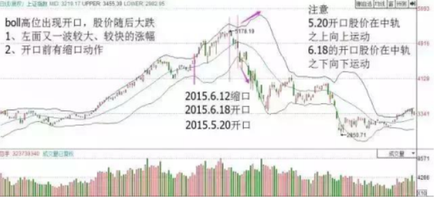 lower是什么意思，lower什么意思中文（放弃那些过于大众的MACD、KDJ指标）