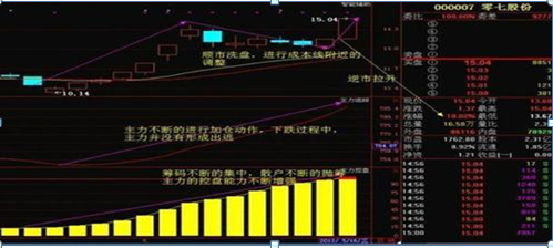 今日股市茅台，中国茅台今日股价是多少（如果股民在11年前布局了10万元贵州茅台）