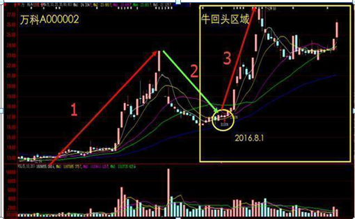 今日股市茅台，中国茅台今日股价是多少（如果股民在11年前布局了10万元贵州茅台）