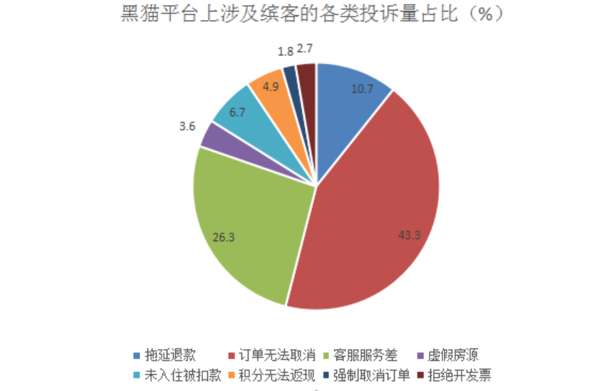 耀文集团（发布虚假房源）