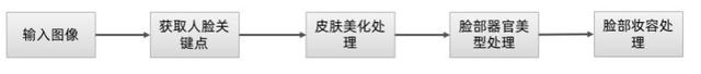抖音开直播带货美颜怎么调才好看，抖音开直播带货美颜怎么调才好看呢？