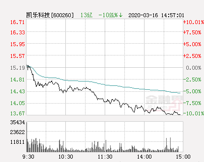 凯乐科技股票（快讯：凯乐科技跌停）