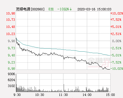 茂硕电源股票（快讯：茂硕电源跌停）