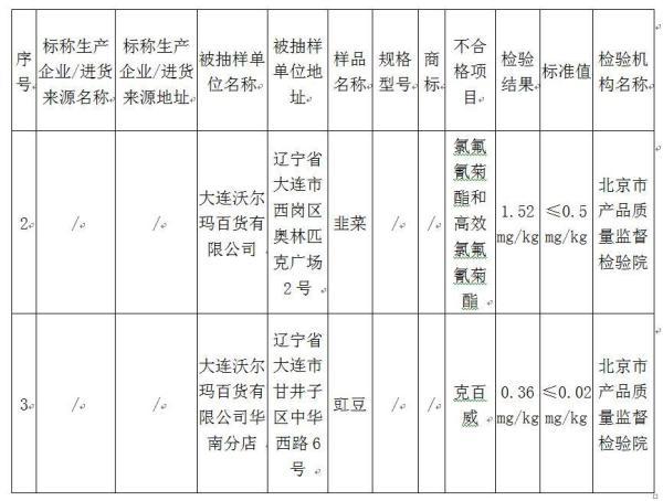 大连沃尔玛电话，大连沃尔玛（大连2家门店登榜抽检不合格）
