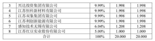 锡商银行成立不足三个月，锡商银行一直在审核中（锡商银行获批筹建六个月后）