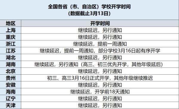 学校开学时间(2022什么时候开学)
