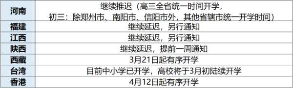 学校开学时间(2022什么时候开学)
