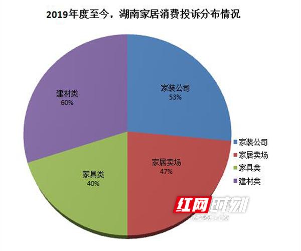 多邦腻子粉厂家，多邦精品腻子王（2019-2020湖南家居消费投诉呈下降态势）