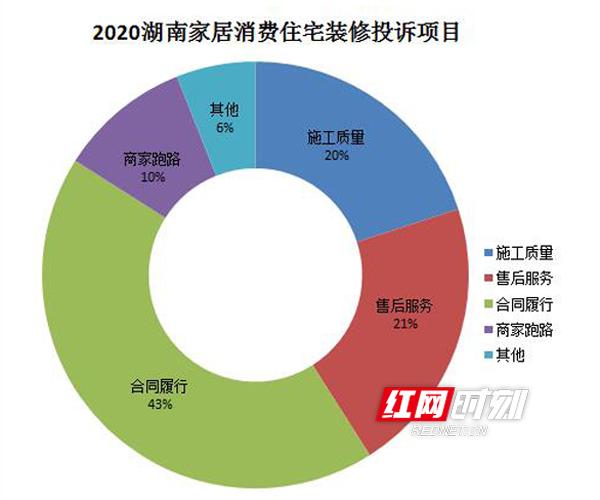 多邦腻子粉厂家，多邦精品腻子王（2019-2020湖南家居消费投诉呈下降态势）