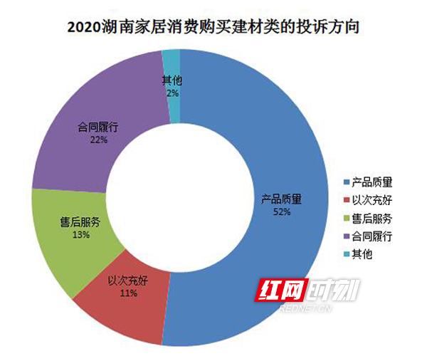 多邦腻子粉厂家，多邦精品腻子王（2019-2020湖南家居消费投诉呈下降态势）