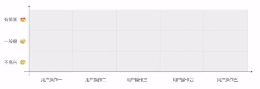 设计需求如何分析（设计需求分析的3个步骤解析）