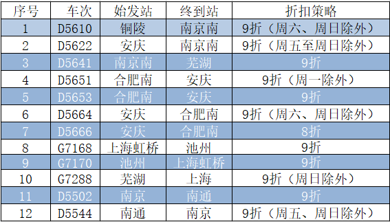 铜陵到南京(安徽铜陵到南京多少公里)