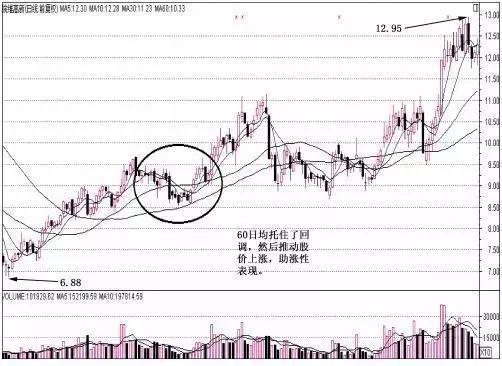 美股几个点熔断，美股跌多少熔断（现在的A股到底是该买涨还是买跌）