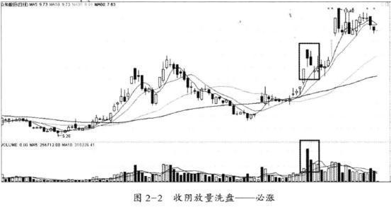 第二天绝对涨停选股公式，第二天必涨选股法（如果手中股票突然巨量涨停）