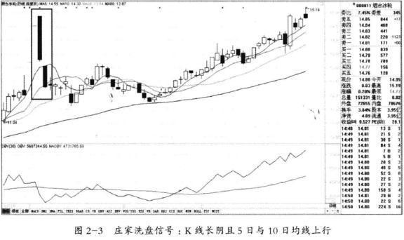 第二天绝对涨停选股公式，第二天必涨选股法（如果手中股票突然巨量涨停）