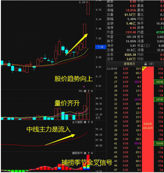 第二天绝对涨停选股公式，第二天必涨选股法（如果手中股票突然巨量涨停）