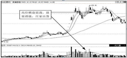 第二天绝对涨停选股公式，第二天必涨选股法（如果手中股票突然巨量涨停）