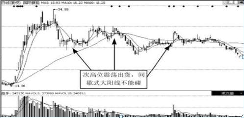 第二天绝对涨停选股公式，第二天必涨选股法（如果手中股票突然巨量涨停）