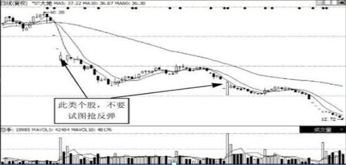 第二天绝对涨停选股公式，第二天必涨选股法（如果手中股票突然巨量涨停）