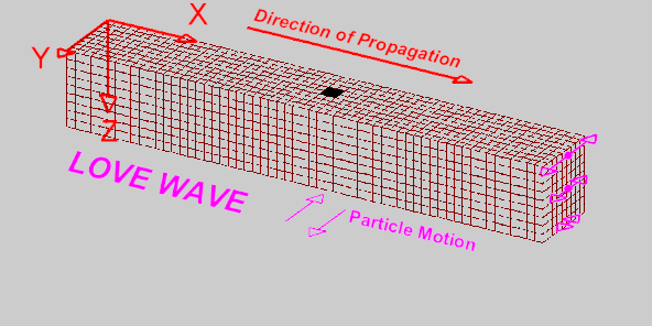 地震波有哪几种 地震波分为几种类型，地震波有哪几种（关于地震，这些你要明白！）