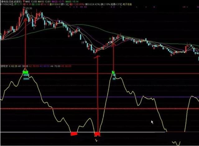 股票减持后的一般走势，股票减持完毕后股价会怎样（如果你持有的股票突然出现“股东减持”消息）