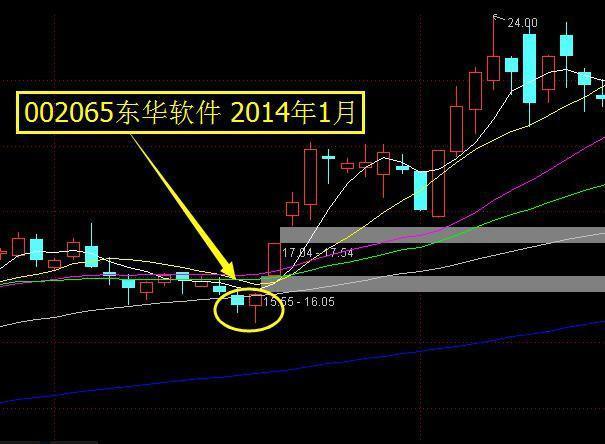 双针探底k线图经典图解，这是什么信号（这种形态经常发生在一段下跌行情的底部）