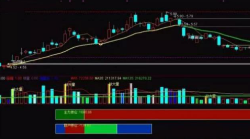 k1到k9是什么意思字母圈，k6是什么意思字母圈详细（一旦“筹码集中度达到12%”意味着什么）