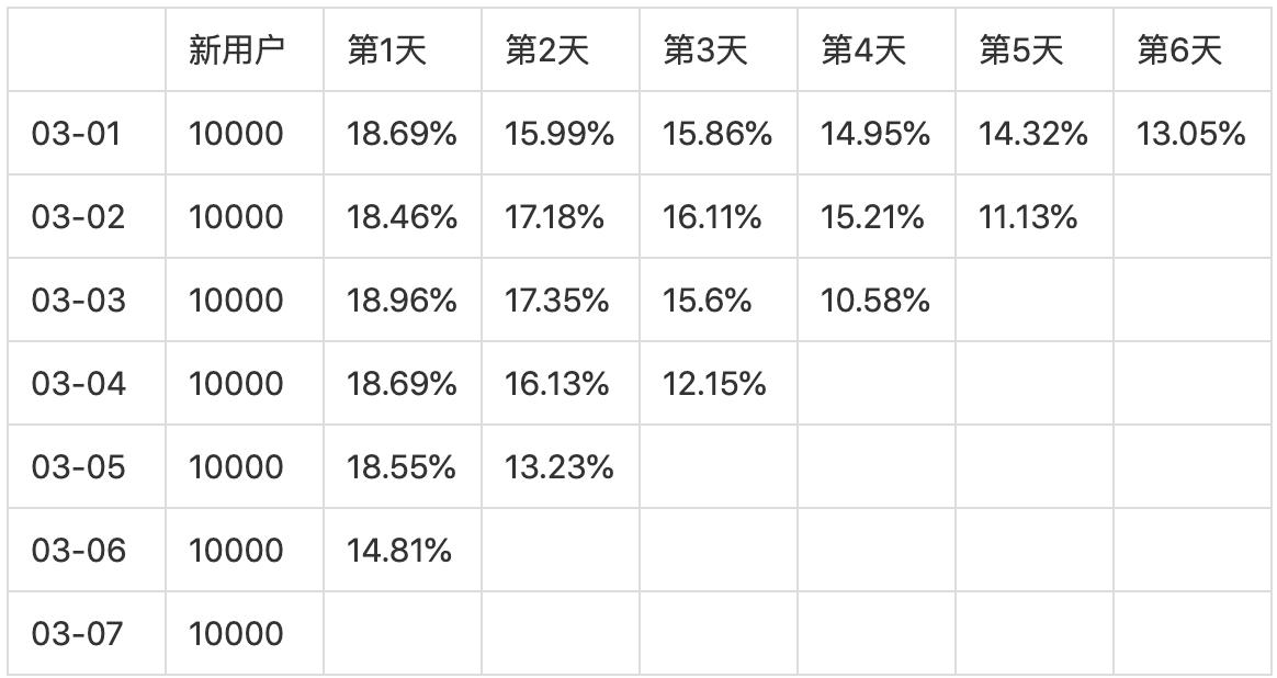 价值模型分析（如何做新用户质量评估）