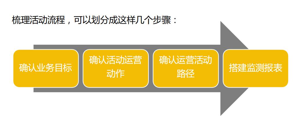 数据分析过程有哪些（数据分析高手的5个步骤）