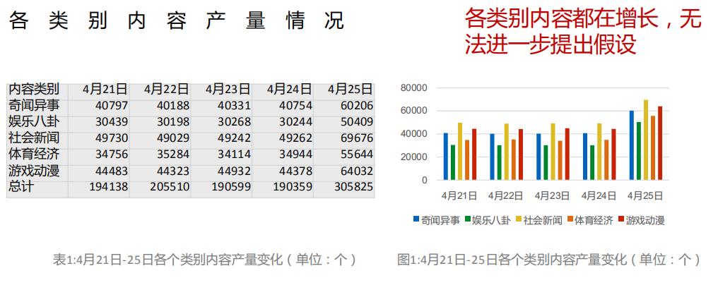 数据分析过程有哪些（数据分析高手的5个步骤）