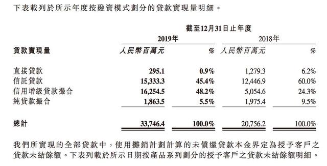 维信金科是什么，维信金科是什么网贷正规吗（扭亏为盈的维信金科2019年业务罚金及服务费就高达3.27亿元）