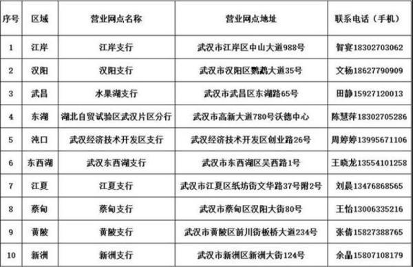 银行一般几点下班，夏天银行几点下班（武汉首批银行网点开门营业）